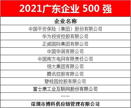 新宝GG供应链蝉联2021广东企业500强