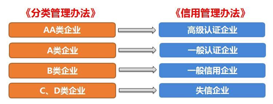 新宝GG供应链顺利通过“AEO高级认证企业”认证