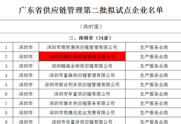 新宝GG供应链入选广东省供应链管理试点企业